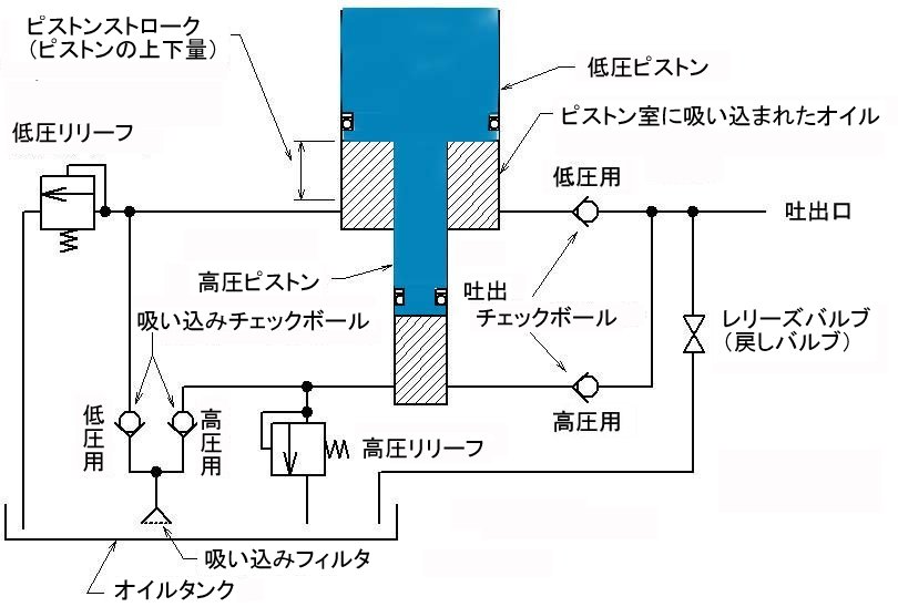 2_speed_pump_fig.jpg